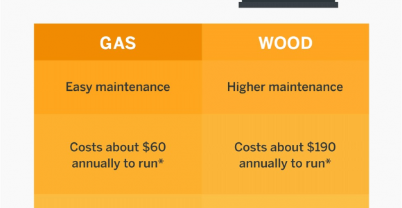 How Much Will An Electric Fireplace Raise My Electric Bill which is More Energy Efficient Gas Vs Wood Burning Fireplaces Vs