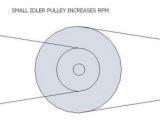 How to Increase Rpm with Pulleys A 2 Inch Diameter Pulley On An Electric Motor Impremedia Net