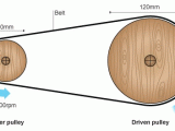 How to Increase Rpm with Pulleys An Introduction to Mechanisms