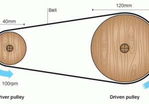 How to Increase Rpm with Pulleys An Introduction to Mechanisms