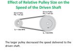 How to Increase Rpm with Pulleys Introduction to V Belt Drives Ppt Video Online Download