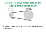 How to Increase Rpm with Pulleys Introduction to V Belt Drives Ppt Video Online Download