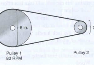 How to Increase Rpm with Pulleys Introduction to V Belt Drives Ppt ...