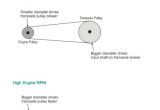 How to Increase Rpm with Pulleys Speed Up Pully for 60 Inch Deck Page 2