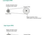 How to Increase Rpm with Pulleys Speed Up Pully for 60 Inch Deck Page 2