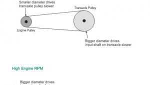 How to Increase Rpm with Pulleys Speed Up Pully for 60 Inch Deck Page 2