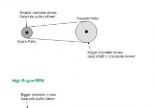 How to Increase Rpm with Pulleys Speed Up Pully for 60 Inch Deck Page 2