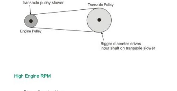 How to Increase Rpm with Pulleys Speed Up Pully for 60 Inch Deck Page 2