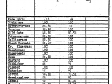 How to Kill Dallisgrass Ep0009419a1 Agricultural Sulfonamides and Preparation and Use