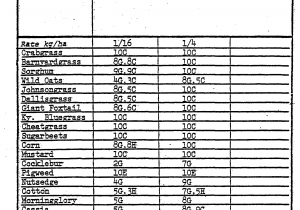 How to Kill Dallisgrass Ep0009419a1 Agricultural Sulfonamides and Preparation and Use