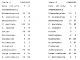 How to Kill Dallisgrass Ep0863142a1 Heterocyclic Herbicides Google Patents