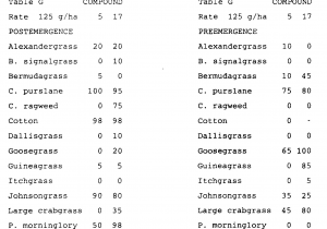 How to Kill Dallisgrass Ep0863142a1 Heterocyclic Herbicides Google Patents