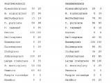 How to Kill Dallisgrass Ep0863142a1 Heterocyclic Herbicides Google Patents