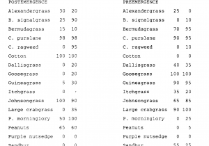 How to Kill Dallisgrass Ep0863142a1 Heterocyclic Herbicides Google Patents