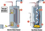 How to Turn Off Electric Water Heater Emergency Water Heater Shut Off Valve