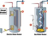 How to Turn Off Electric Water Heater Emergency Water Heater Shut Off Valve