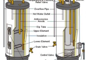 How to Turn Off Electric Water Heater How to Turn Off Electric Water Heater