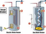 How to Turn Off Hot Water Heater Emergency Steps to Shut Down A Hot Water Heater