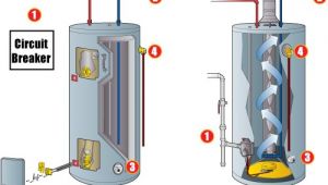 How to Turn Off Hot Water Heater Emergency Steps to Shut Down A Hot Water Heater