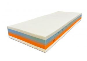 Ikea Matrand Memory Foam Mattress Review Italian Cozy Design Materassi Gonfiabili Ikea Matrand