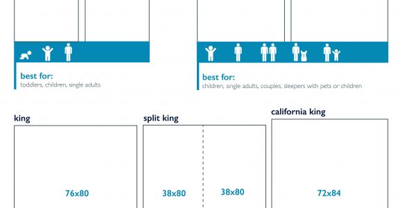 King Size Bed Dimensions American Bed Size Dimensions Sleepopolis