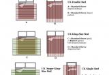 King Size Bed Dimensions American Throws Size Guide