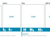 King Size Bed Dimensions Vs Queen Bed Size Dimensions Sleepopolis