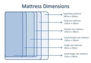 King Size Bed Dims King Bed Size Dimensions King Size Bed Sheet Dimensions In