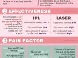 Laser Hair Removal Portland Maine 12 Best Laser Images On Pinterest Medicine Faces and Beleza