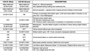 Lennox Furnace Error Codes Furnace Lennox G40uh Takes A Long Time for the Heat to