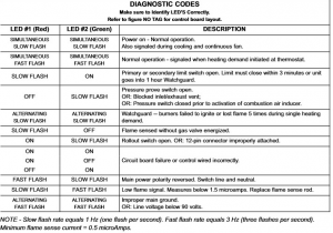 Lennox Furnace Error Codes Furnace Lennox G40uh Takes A Long Time for the Heat to