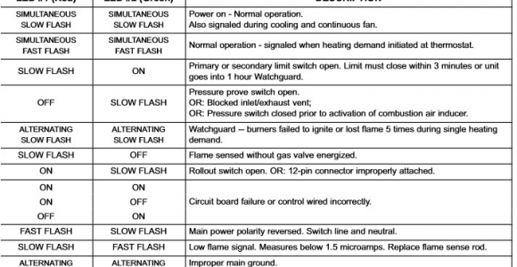 Lennox Furnace Error Codes Furnace Lennox G40uh Takes A Long Time for the Heat to