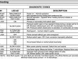 Lennox Furnace Error Codes Hvac why isn 39 T My Lennox G26q3 4 100 6 Furnace Firing Up