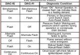 Lennox Furnace Error Codes I Have A Lennox 80mgf3 4 100a 1 Furnace that Will Not Fire