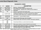 Lennox Furnace Error Codes I Have A Lennox G24 Gas Furnace the Burners Will Ignite