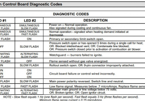 Lennox Furnace Error Codes I Have A Lennox G24 Gas Furnace the Burners Will Ignite