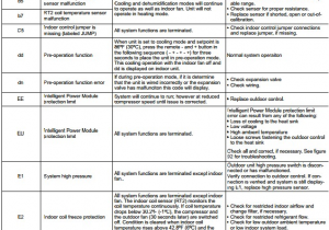 Lennox Furnace Error Codes Lennox Air Conditioner Mini Split Error Codes