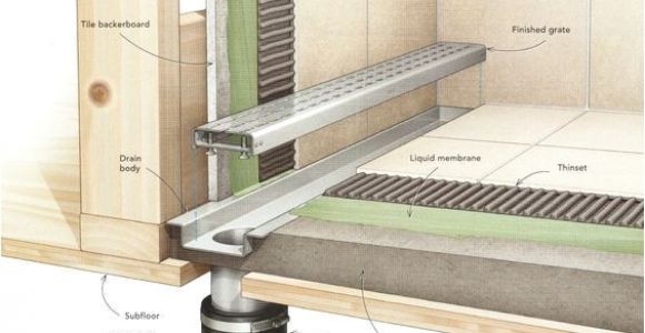 Linear Shower Drain Reviews Linear Shower Drain Plumbing Http Walkinshowers org