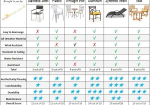 List Of Furniture Materials How to Choose the Best Material for Outdoor Furniture