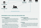 List Of Raw Materials Used In Furniture Home Sustainable forest Products