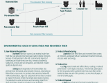 List Of Raw Materials Used In Furniture Home Sustainable forest Products