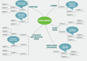 List Of Sustainable Materials for Furniture Home Sustainable forest Products