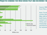 List Of Sustainable Materials for Furniture Home Sustainable forest Products