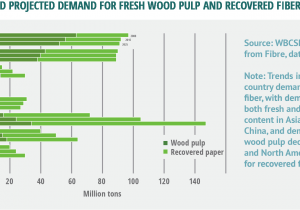 List Of Sustainable Materials for Furniture Home Sustainable forest Products