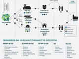 List Of Sustainable Materials for Furniture Home Sustainable forest Products