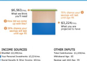 Living Well Spending Less Planner A Step by Step Guide to Painlessly Plan and Vet Your Retirement