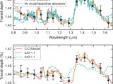 Log Cabin Kits Under $50000 A Detection Of Water In the Transmission Spectrum Of the Hot Jupiter