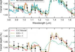 Log Cabin Kits Under $50000 A Detection Of Water In the Transmission Spectrum Of the Hot Jupiter