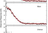 Log Cabin Kits Under $50000 Seven Year Wilkinson Microwave Anisotropy Probe Wmap Observations