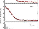 Log Cabin Kits Under $50000 Seven Year Wilkinson Microwave Anisotropy Probe Wmap Observations